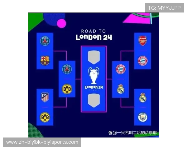 德甲、英超、欧冠三大联赛球队比较