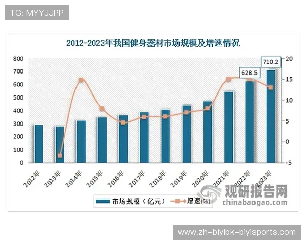 运动健身器材品牌代理机会及体育器械市场前景分析
