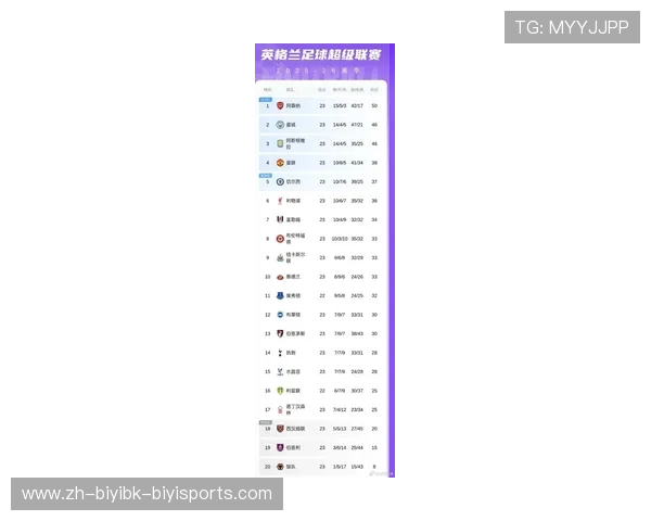 英超球队门票收入排名大曝光 谁是真正摇钱树 英超球队门票收入排名大曝光 谁是真正摇钱树